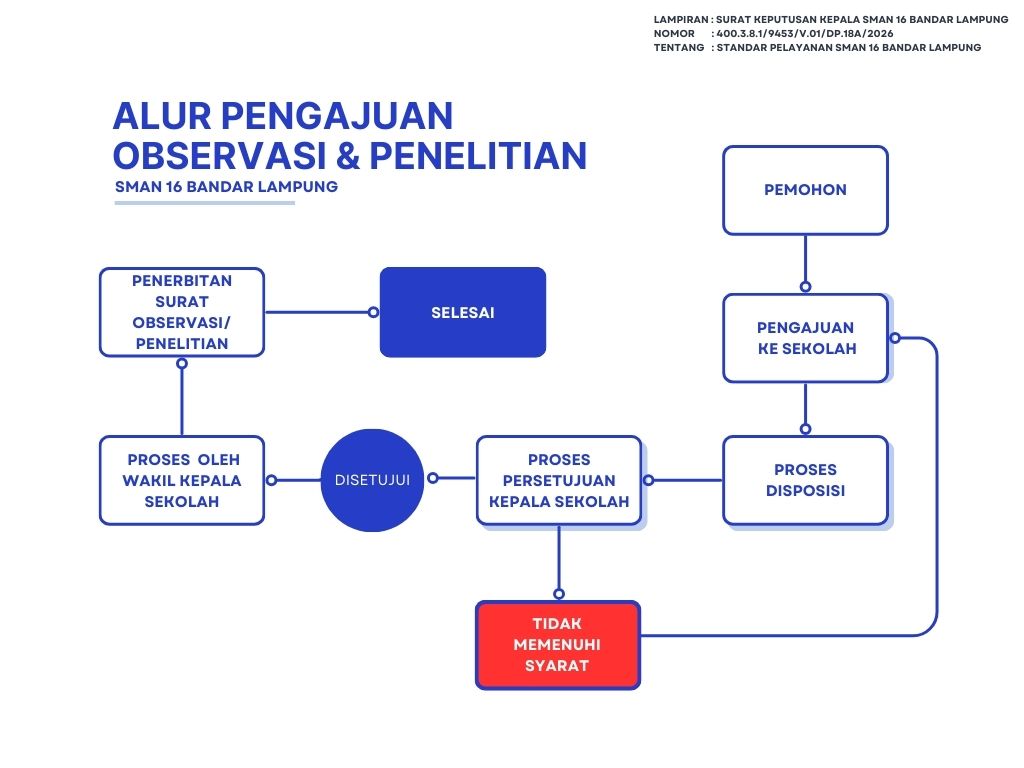 PELAYANAN OBSERVASI & PENELITIAN.jpg