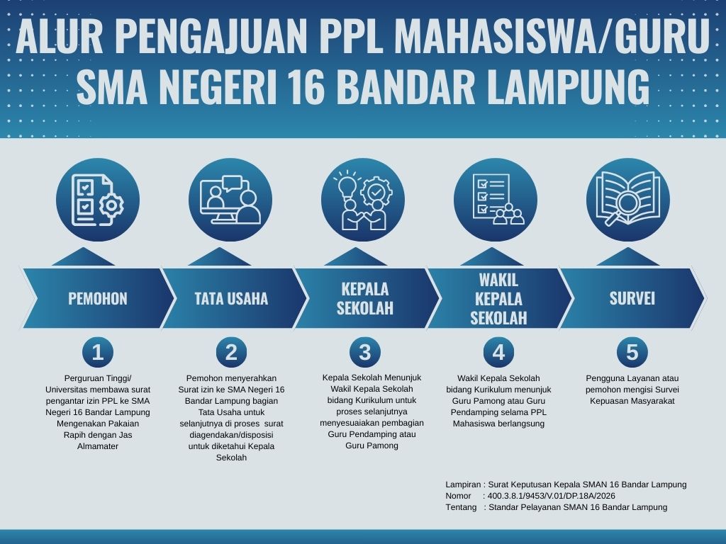 PELAYANAN PPL MAHASISWA-GURU.jpg