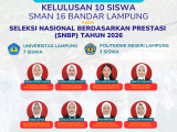 Peserta didik Lulus SNBP Tahun 2026